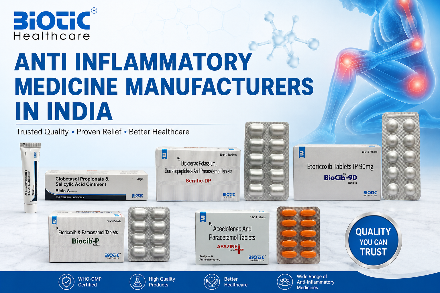 Anti Inflammatory Medicine Manufacturers In India